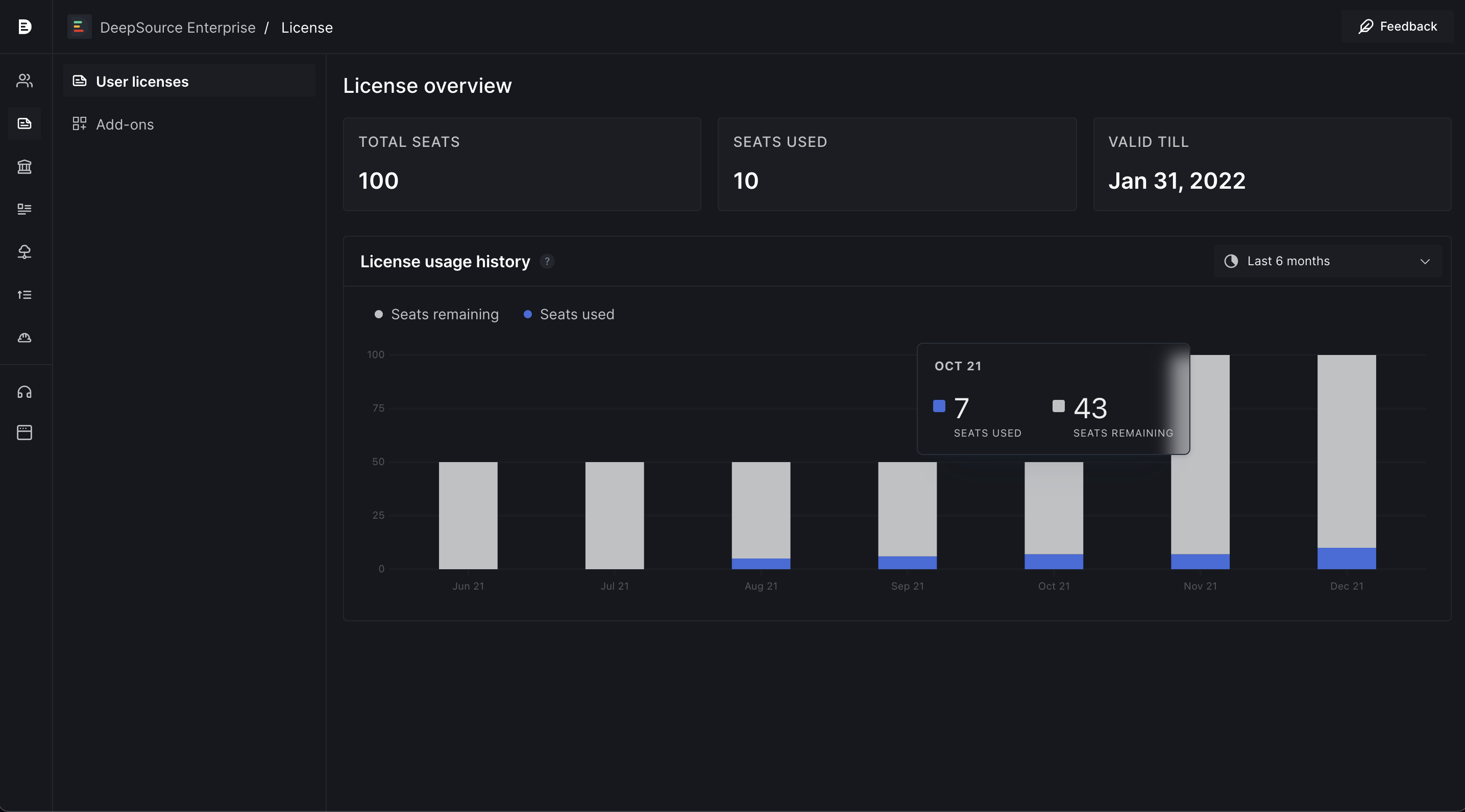 License overview page