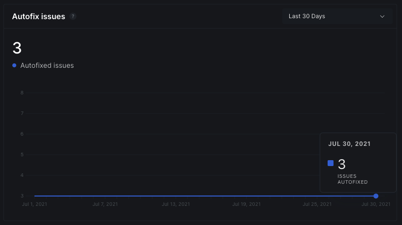 Autofix overview in DeepSource Home