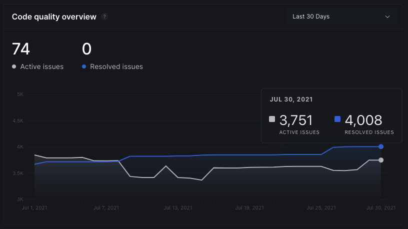 Code quality overview in DeepSource Home